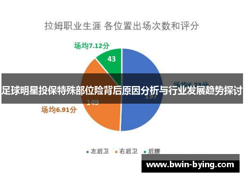 足球明星投保特殊部位险背后原因分析与行业发展趋势探讨